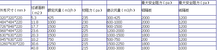 框式過濾器參數