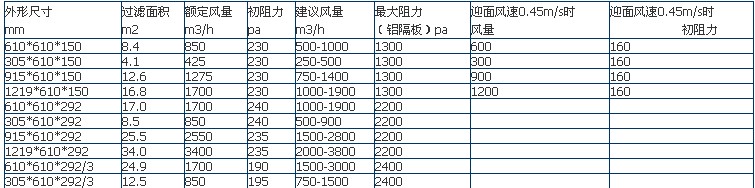 框架式過濾器參數1